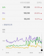 解密IPFS挖矿核心，到底该如何参与百亿美金市场的Filecoin？。